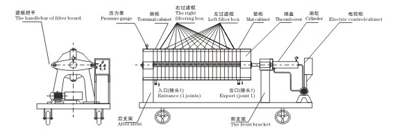 全自動(dòng)板框壓濾機(jī)