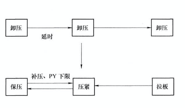 隔膜板框壓濾機(jī)